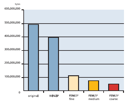 femzip_diagram-png